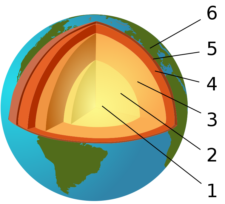 Geology Vs Earth Science , Png Download - Structure Of The Earth Png (754x686)