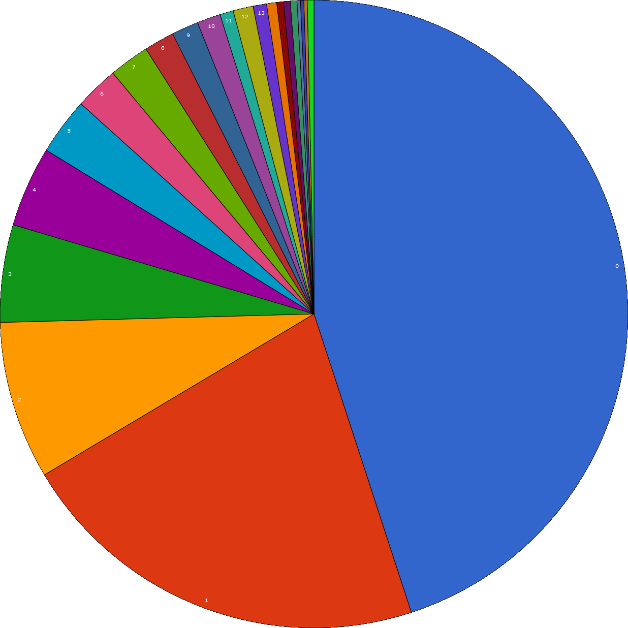 Equal Clipart Pie Chart - Warframe Mastery Rank Graph (1236x1236)