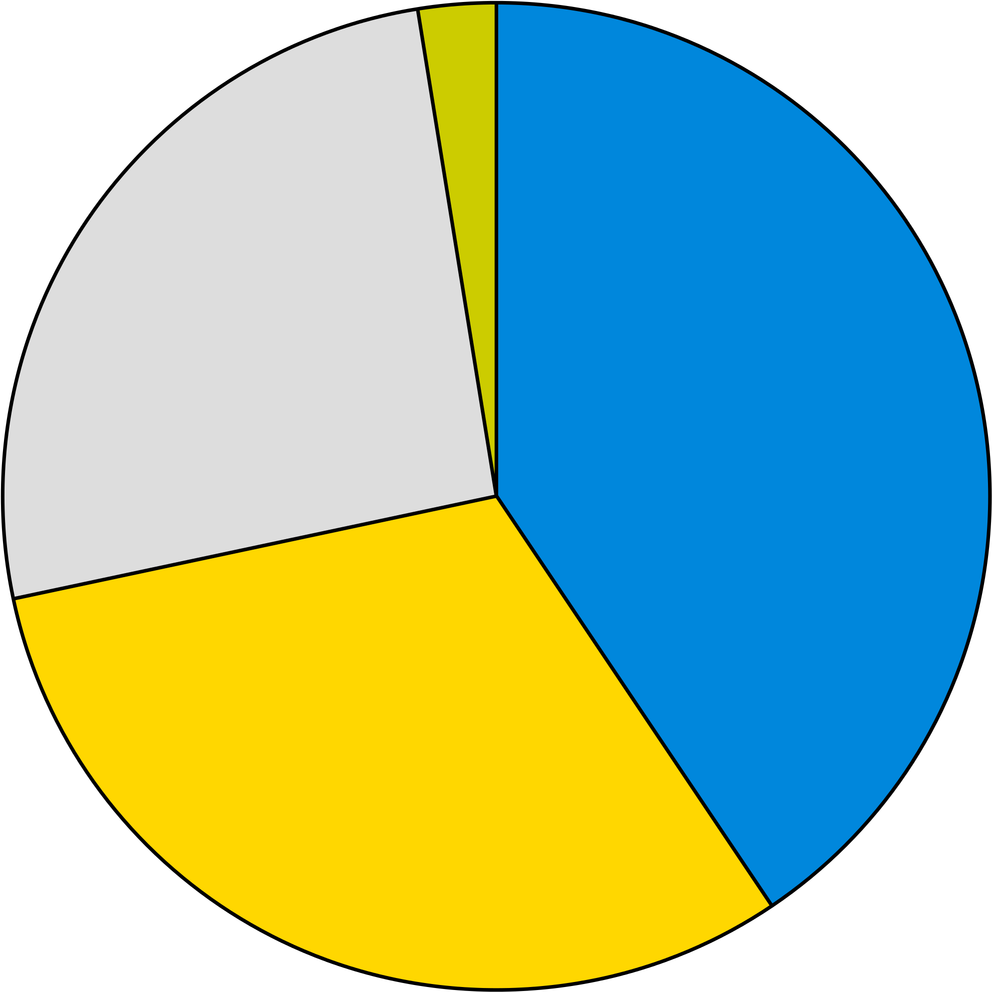Open - 4 Section Pie Chart (2000x2000)