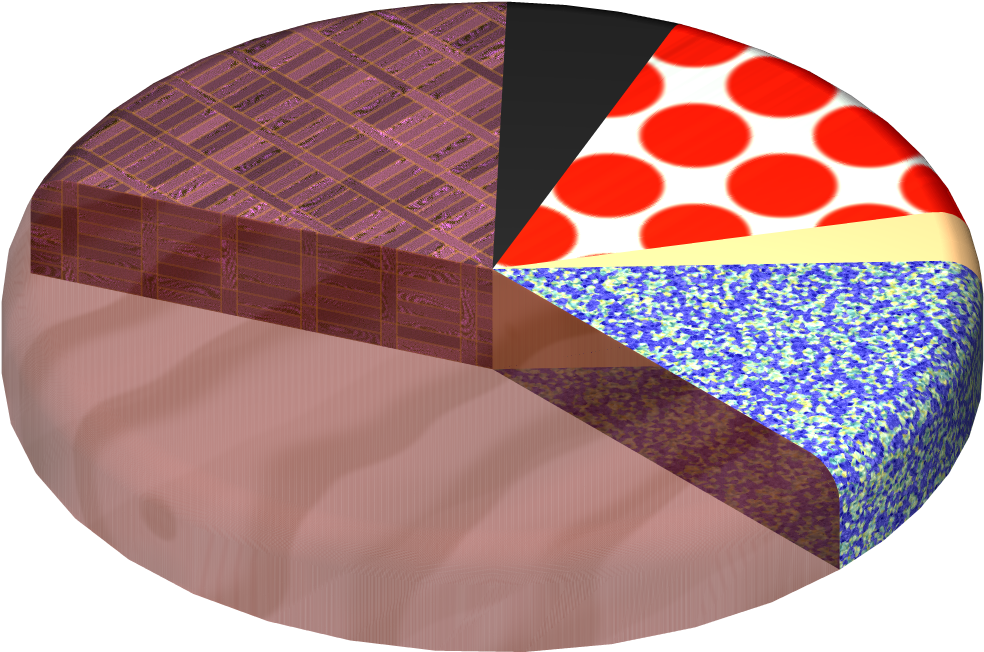 Net/images/pie Chart 5 3 Db - Patchwork (1000x1000)