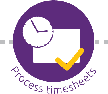Include Employee Timesheets In A Pay Run Myob Accountright - Process Timesheets (399x390)