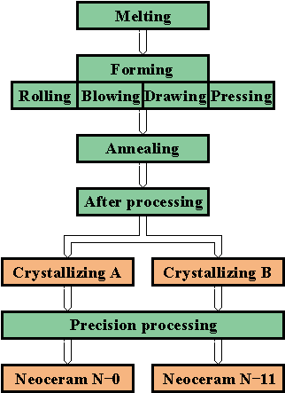 We Sell Neoceram Wood Stove Glass Pyroceram Glass Robax - Number (335x449)