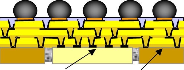 Schematic Illustration Of Two Main Areas To Investigate - Schematic Illustration Of Two Main Areas To Investigate (633x241)
