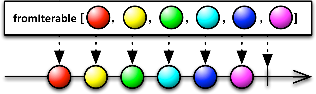 Converts An Iterable Sequence Into An Observablesource - Rx Concatmap (1280x373)