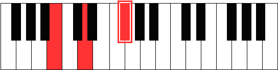 Piano Clipart Piano Chord - B Minor On Piano (638x425)
