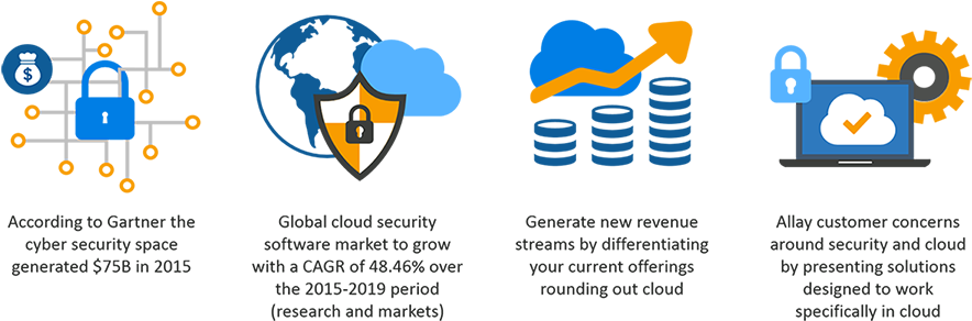 Levels Of Integration - Benefits Of Channel Partner Program (900x302)