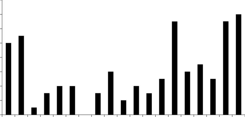Annual Observations Of Red Kite Milvus Milvus In Slovenia - Skyline (850x407)