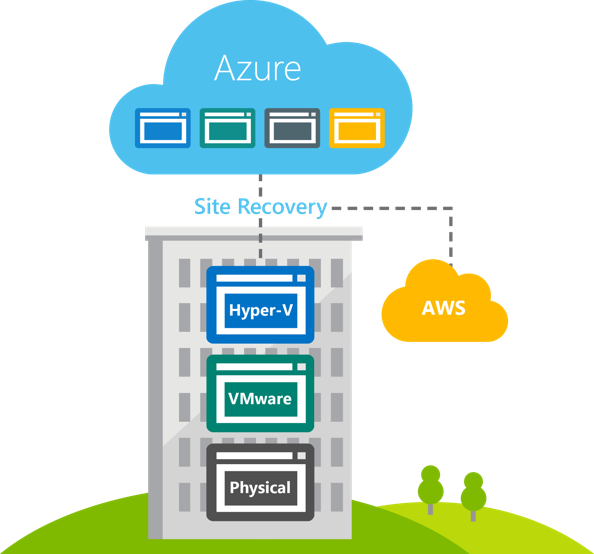 Asr Is A Business Continuity And Disaster Recovery - Azure Site Recovery Vmware (594x554)