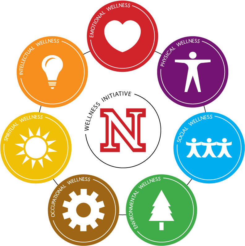 The Wellness Model - Health And Wellness Symbols (800x800)