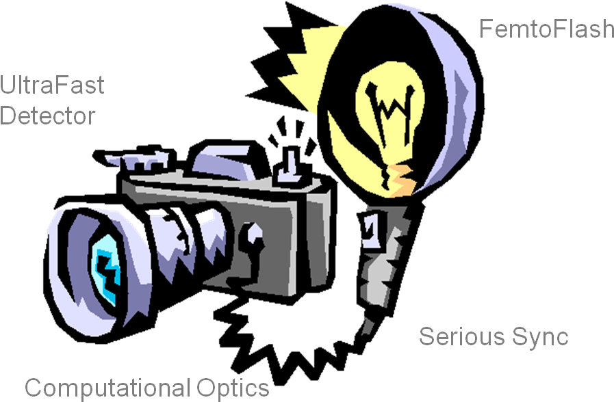 The Seemingly Impossible Task Of Recording What Is - Camera Flash (948x600)