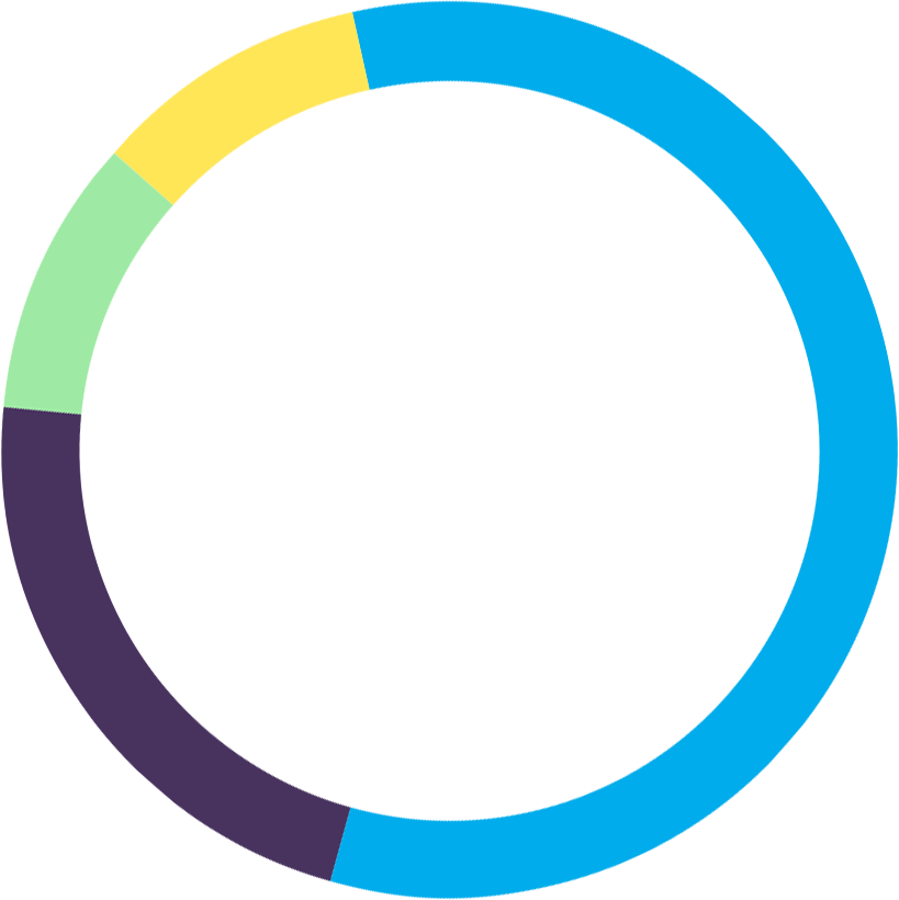 Of Commercial Contractors Plan To Upgrade Business - Portrait Of A Man (819x820)