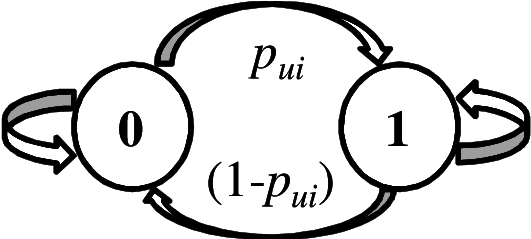 Markov Chain For The I Th Input-channel's Delivery - Line Art (540x238)