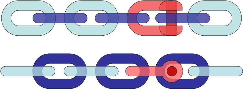 The Shackle Link Used To Open The Chain - Circle (896x386)