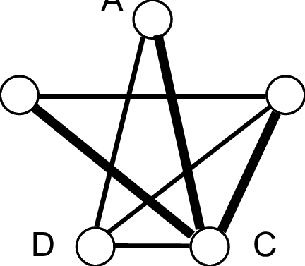Evolution Of The Governance Structure - Line Art (432x377)