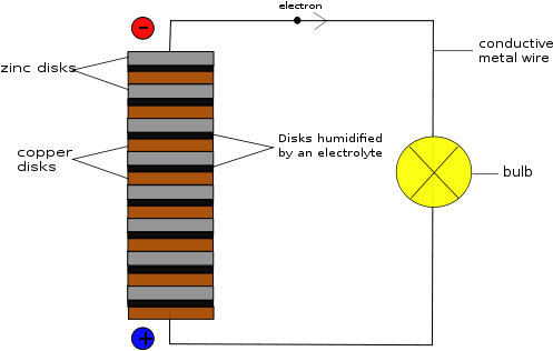 Free Volta& - Diagram (566x800)