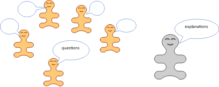 Students Ask Questions In The Following Lesson And - Students Ask Questions In The Following Lesson And (736x293)
