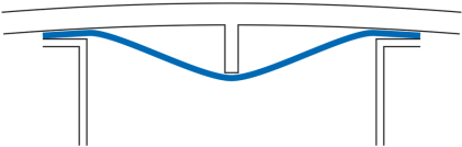 The Cap Stiffener™ Is A Reinforcement Technology Which - The Cap Stiffener™ Is A Reinforcement Technology Which (480x320)