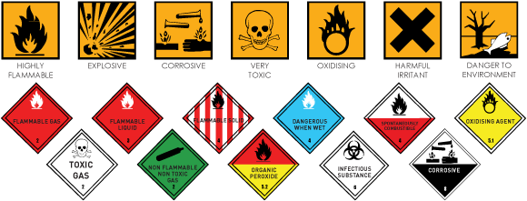 Image Gallery Of Lovely Hazardous Waste Symbol Clipart - Image Gallery Of Lovely Hazardous Waste Symbol Clipart (590x225)