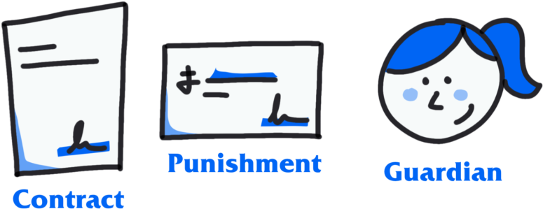 How To Write Your Own Accountability Letter - Call (1024x316)