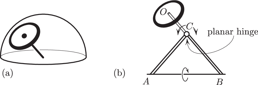 A Spinning Top Viewed As A Disk Tangent To The Sphere - Line Art (825x272)