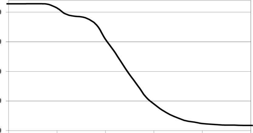 Cooling Curve Achieved Within A - Plot (850x439)