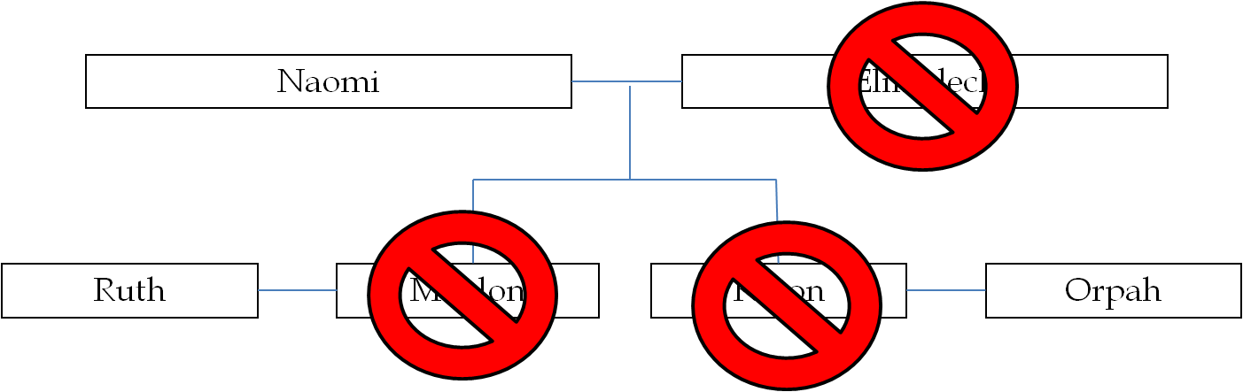 Family Tree - London House (1403x443)