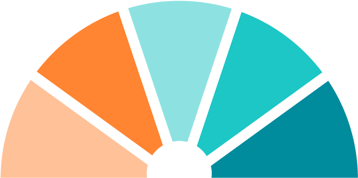 Credit Limit And Debt Load - Research And Development Model (747x381)