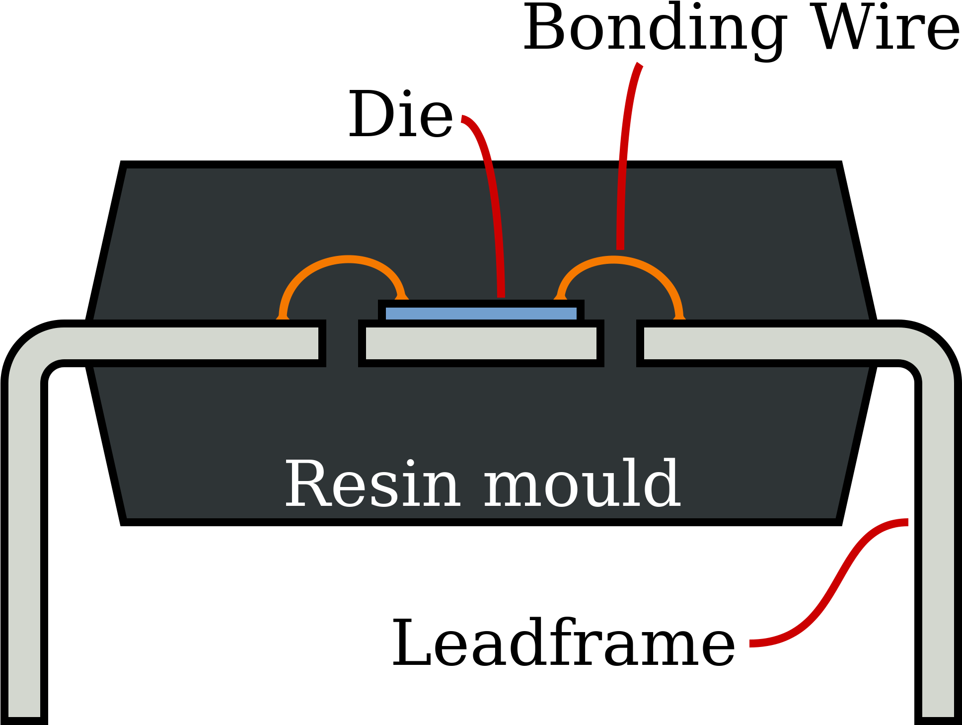 Open - Dual In Line Integrated Circuit (2000x1600)