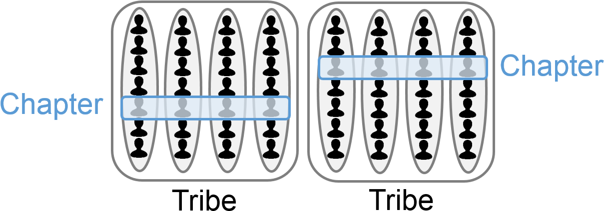 Business Agility Tribes Squads Chapters (1280x470)