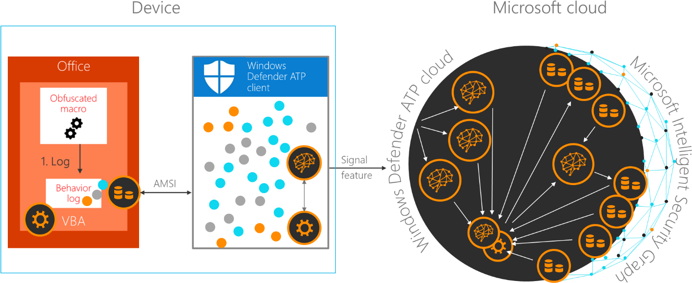 Microsoft Office Click To Run Sxs Transparent Background - Circle (1429x697)