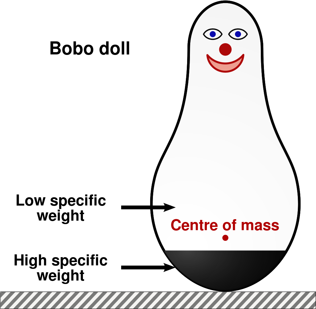 The Bobo Doll Experiment - Bobo Doll (1024x1024)