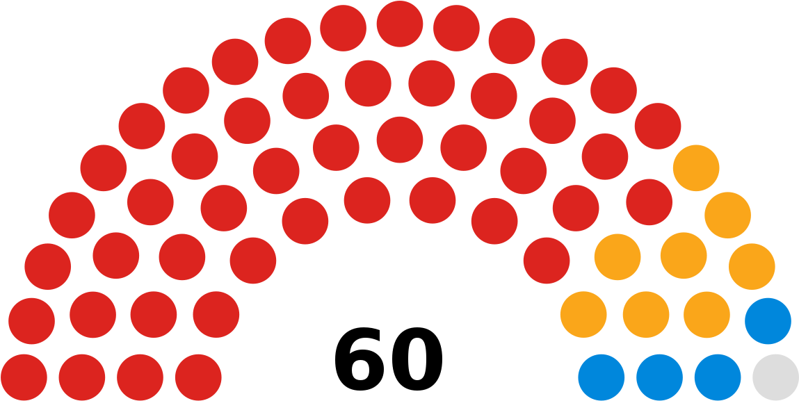 Composition Of Welsh Assembly (1200x617)