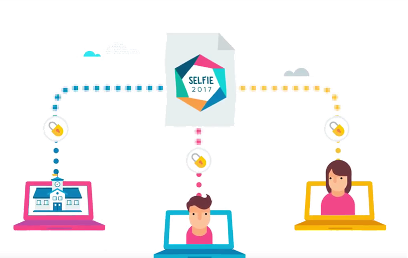 Reflection Clipart Self Assessment - Reflection Clipart Self Assessment (822x521)