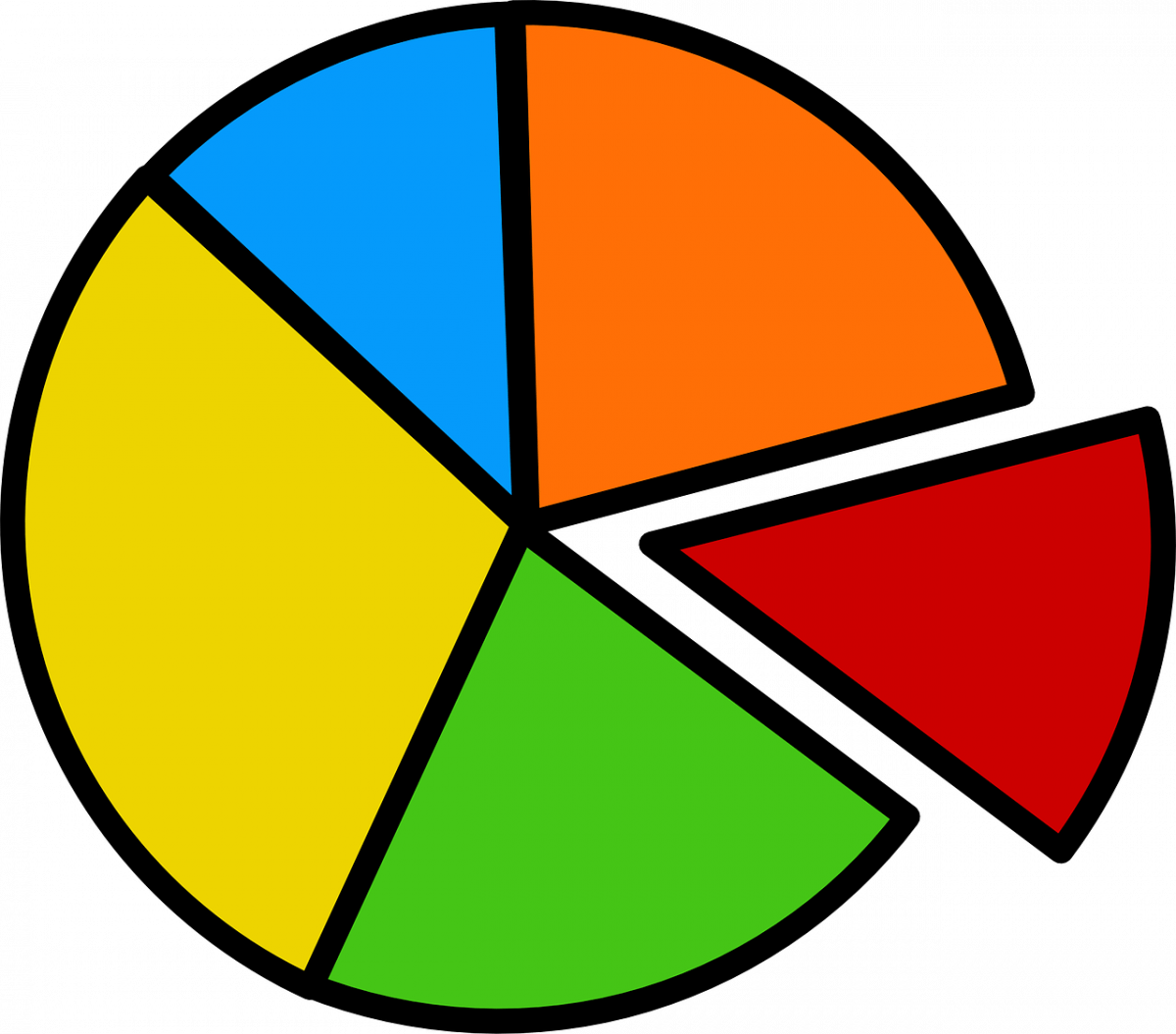 Online Uw Grafiek Maken - Pie Chart Clipart (1200x1055)