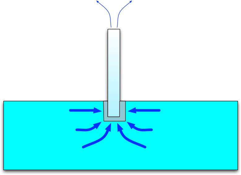 Now Suppose That You Could Surround The Base Of The - Now Suppose That You Could Surround The Base Of The (787x573)