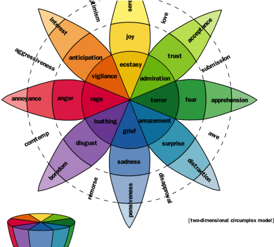 Fear Clipart Fear Emotion - Men Emotions Vs Women Emotions (640x480)