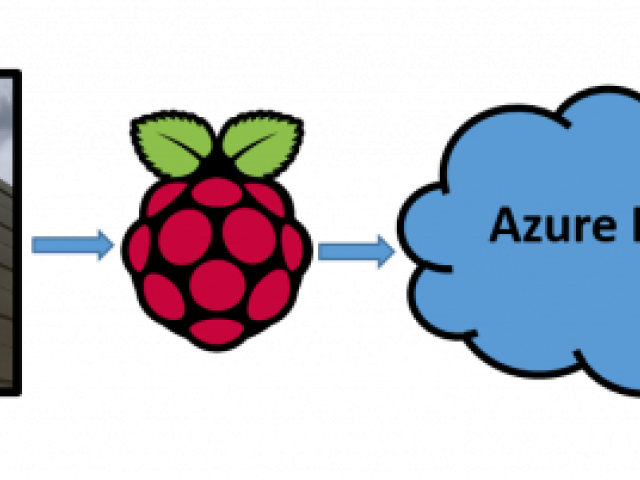 Microsoft Clipart Local Self Government - Raspberry Pi 1 Os Project (640x480)