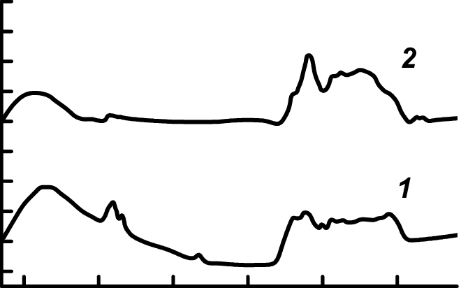 Ftir-spectra Of Initial And Carbonized (2) Peat - Line Art (660x412)