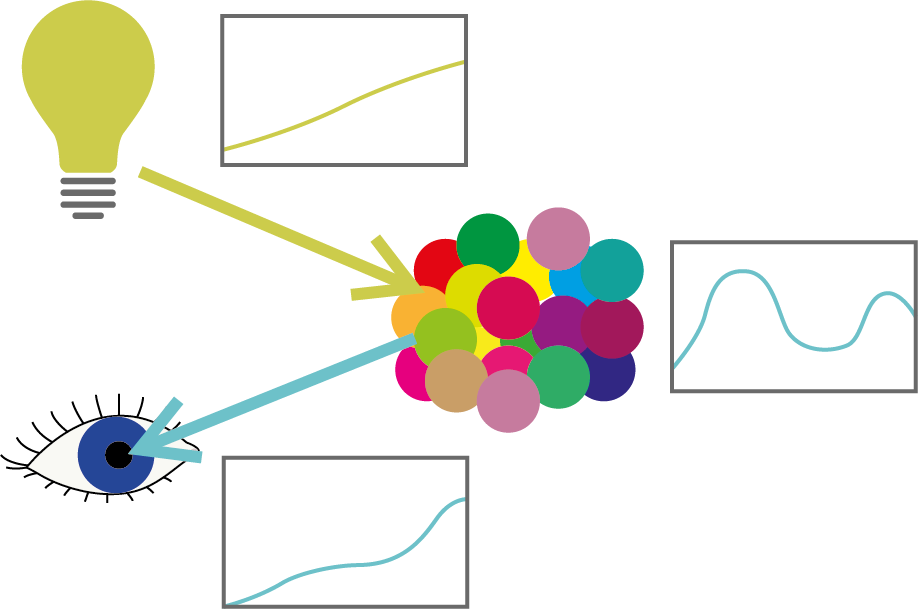 A Light Source Illuminates Its Light Spectrum Onto - Diagram (918x609)