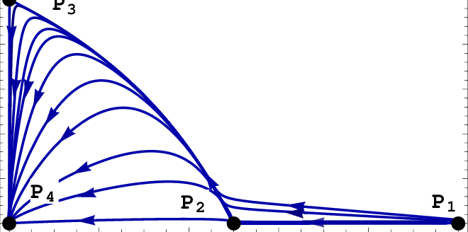 2-dimensional Phase Space Trajectories In The Poincaré - 2-dimensional Phase Space Trajectories In The Poincaré (660x328)