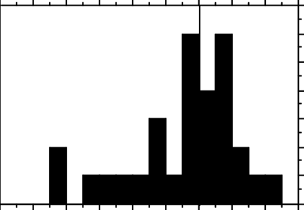 Parallel Parked Front-rear Bias (negative Is More Space - Skyline (440x304)