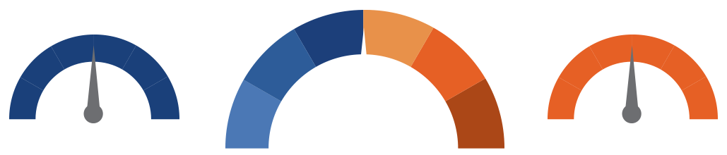 Gauges Needle Gauges-full - Circle (1029x220)