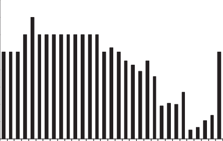 Annual Irrigation Water Allocations For Murrumbidgee - Skyline (445x281)