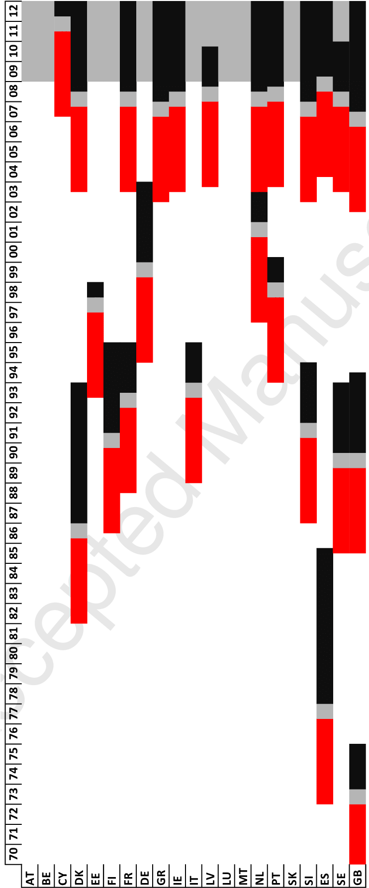 Systemic Banking Crises And Pre-crisis Periods - Systemic Banking Crises And Pre-crisis Periods (741x1803)