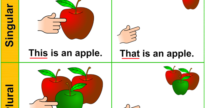 Tell Me Tell Me 2nd Grade English This That These Clip - Teach This That These Those (654x344)