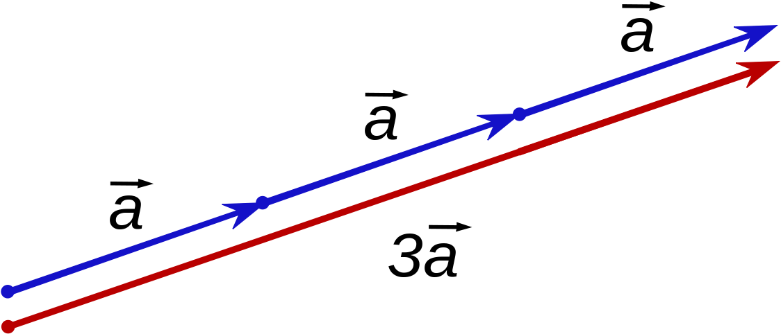 1200 X 666 8 - Multiplication Of Vector By Scalar (1200x666)