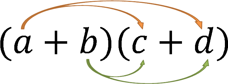 As John Answered - Foil Maths (744x278)