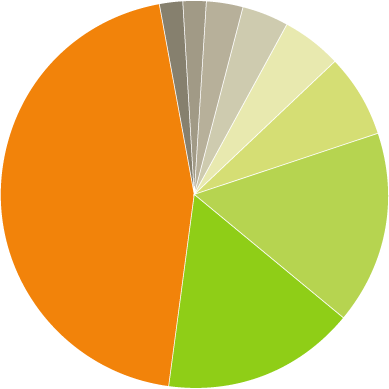 Mission Clipart Texas Diagram - Circle (389x389)