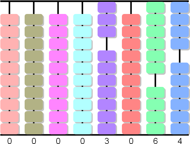 2 Is Put In The Hundreds' Column Of The Product And - Valor De Posición En El Abaco (680x540)