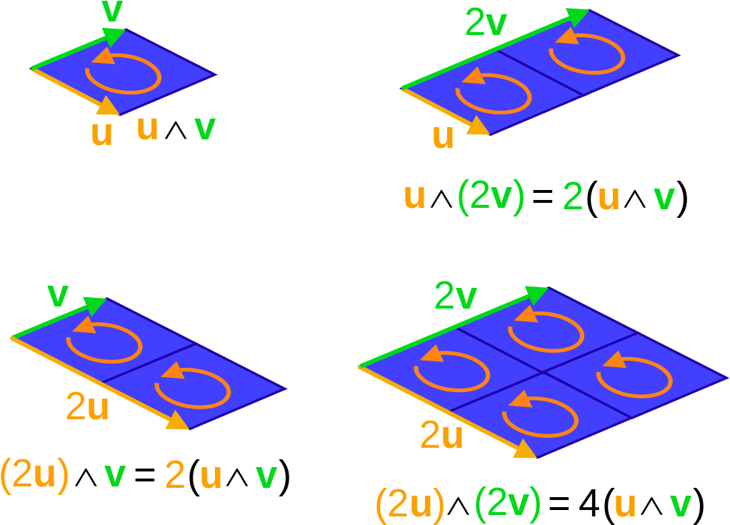 Scalar Multiply 2-vector By 1 And - Scalar Multiply 2-vector By 1 And (1024x760)